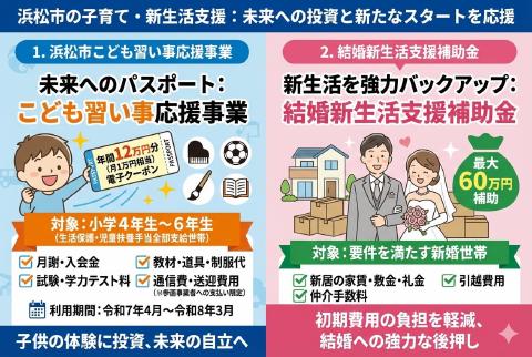 浜松市の結婚新生活支援補助金制度の概要を示す図