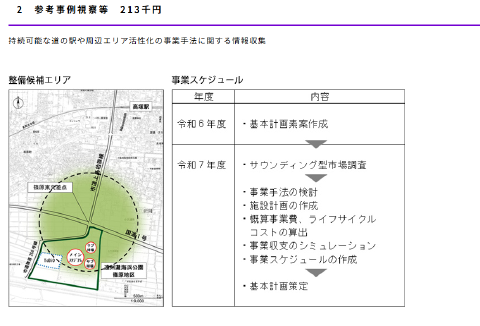 浜松市予算案資料